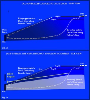 Approach complex side ab
