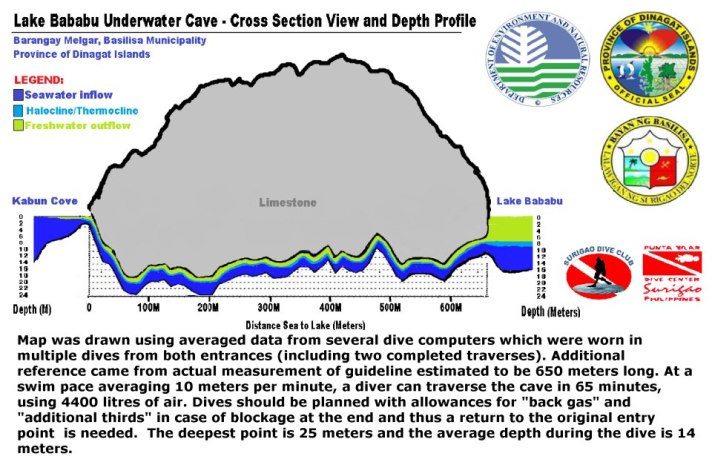 Cross-section of the Bababu Tunnel